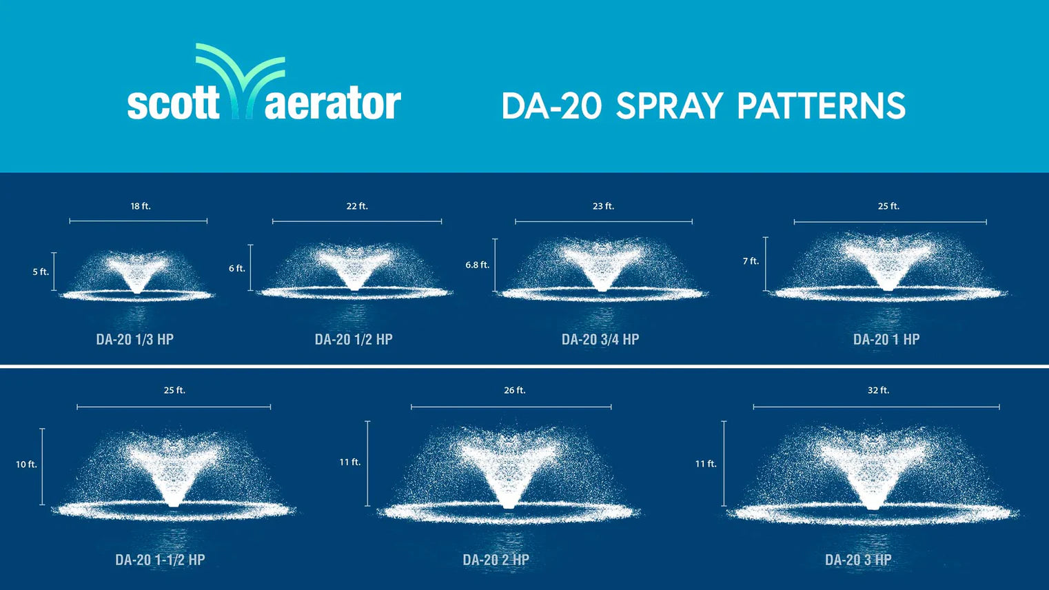 Scott Aerator DA-20 Display Pond Aerator Fountain